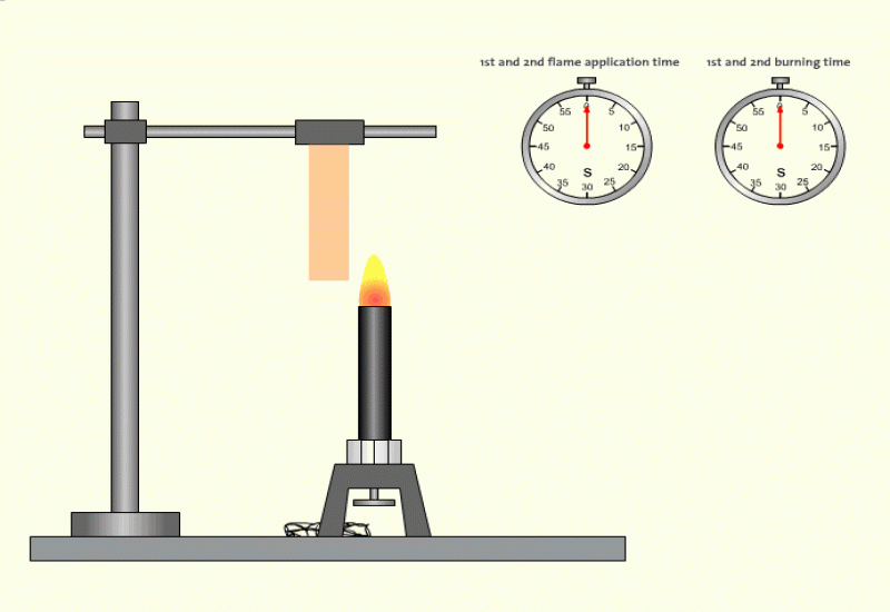 Main Testing Value and Industrial Significance of Dust‑Cloud Ignition Temperature Tester